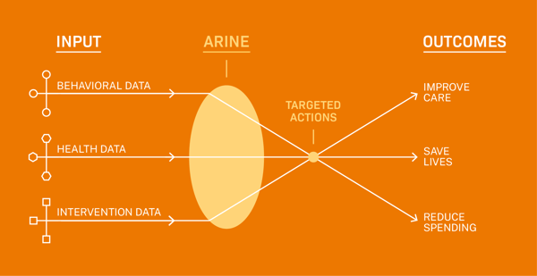 Medication Intelligence