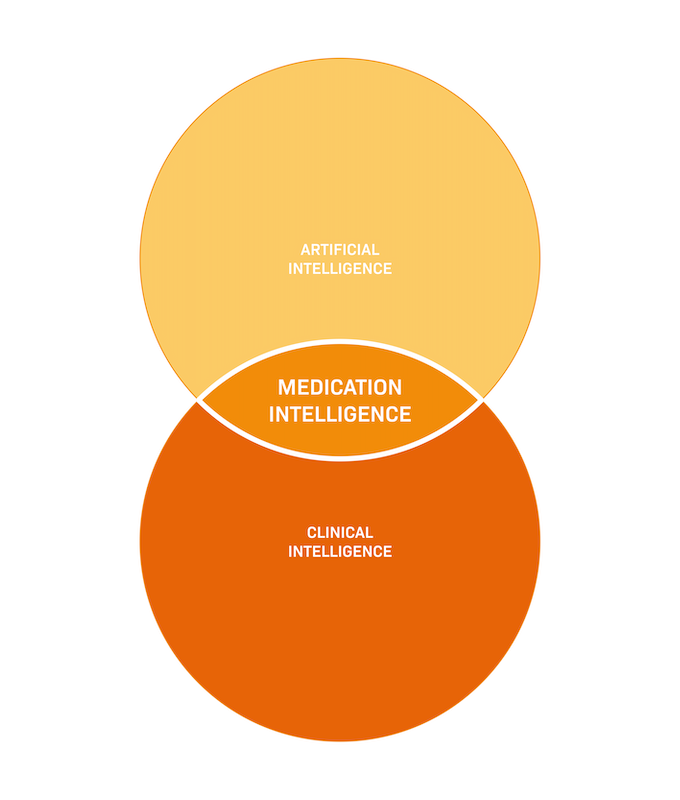 Arine Medication Intelligence